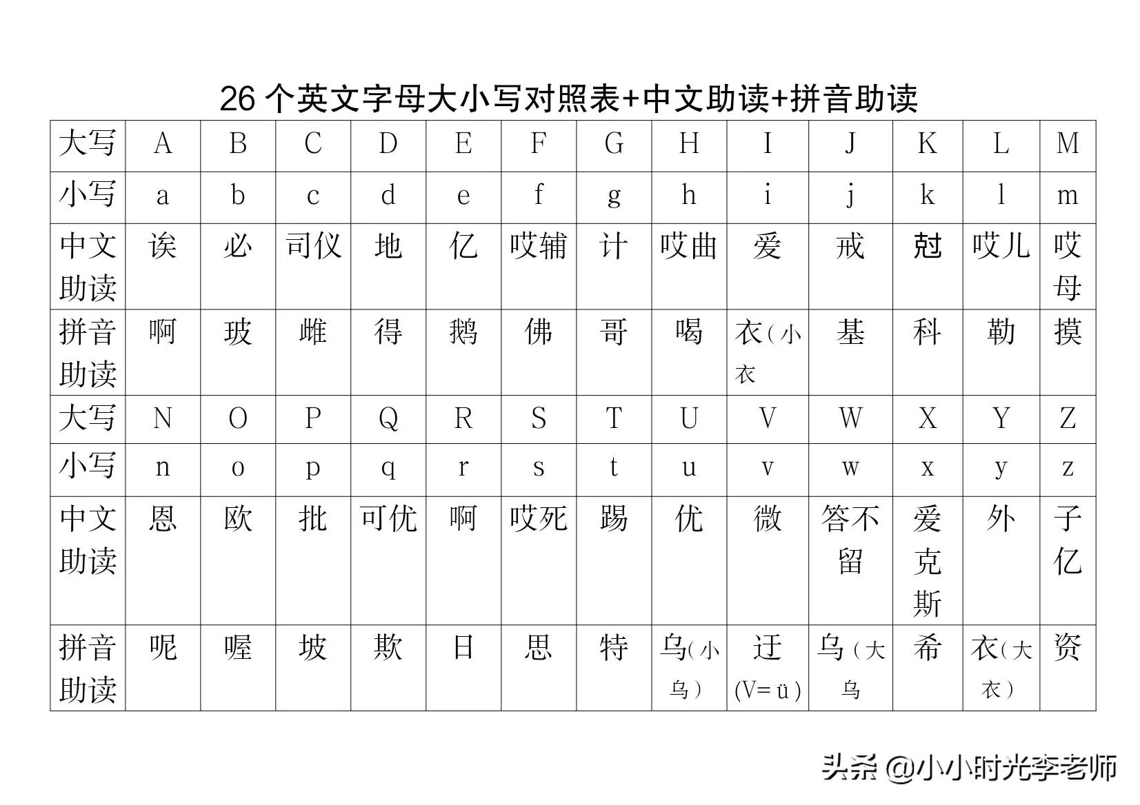 「英语」26个英语字母对应单词、字母图片、字母手抄版积累