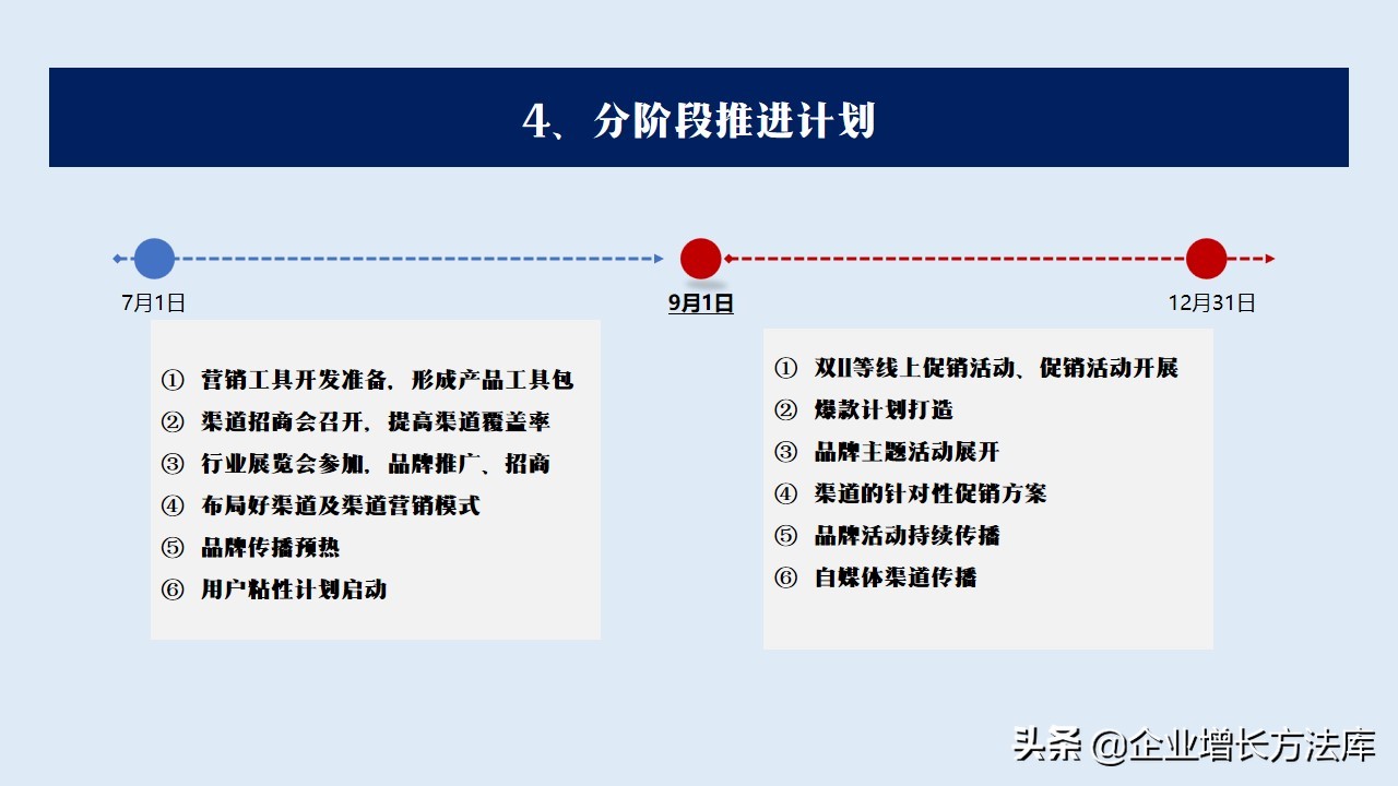 干货：2022年营销规划方案（32页PPT详解）