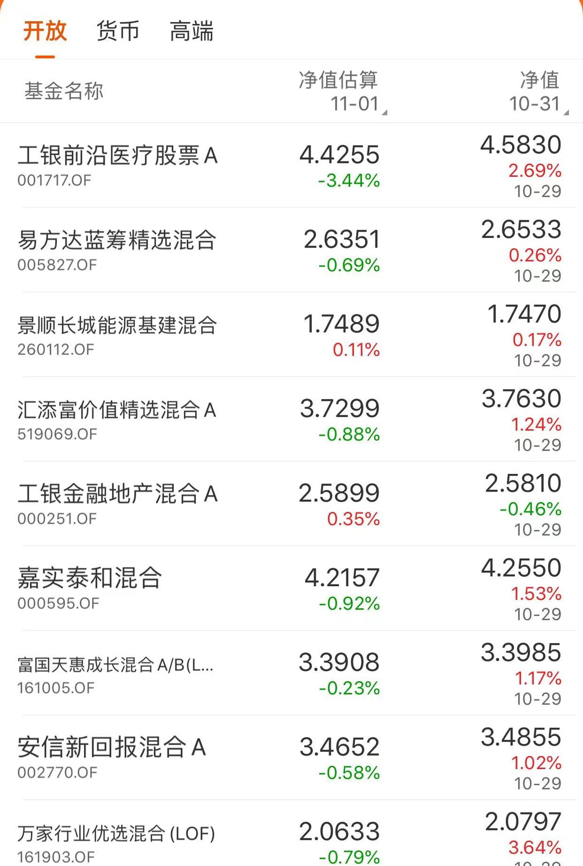 十个月翻倍，3年暴赚500%，最牛基金赚钱榜TOP20