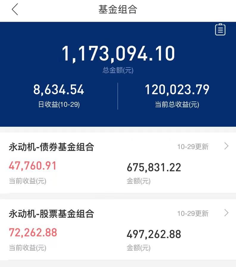 十个月翻倍，3年暴赚500%，最牛基金赚钱榜TOP20