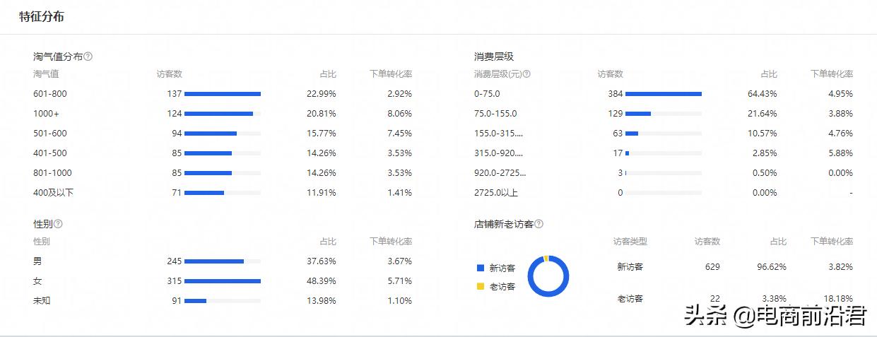 淘宝数据分析(淘宝行业数据分析在哪)