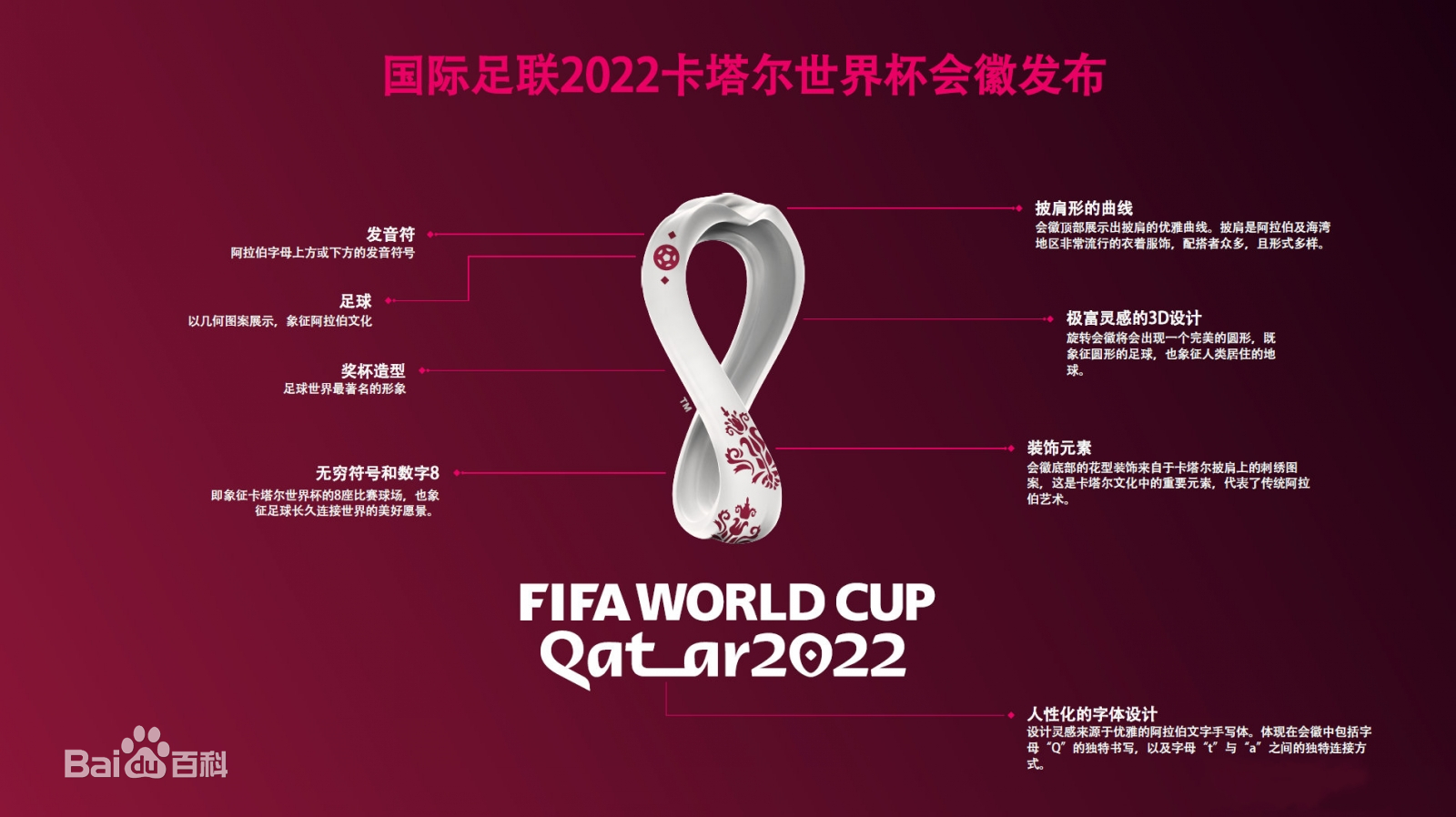 2022年世界杯：到目前为止，我们对赛程、体育场了解多少