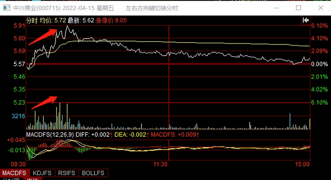 以中兴商业为例，正确使用‘仙人指路’形态