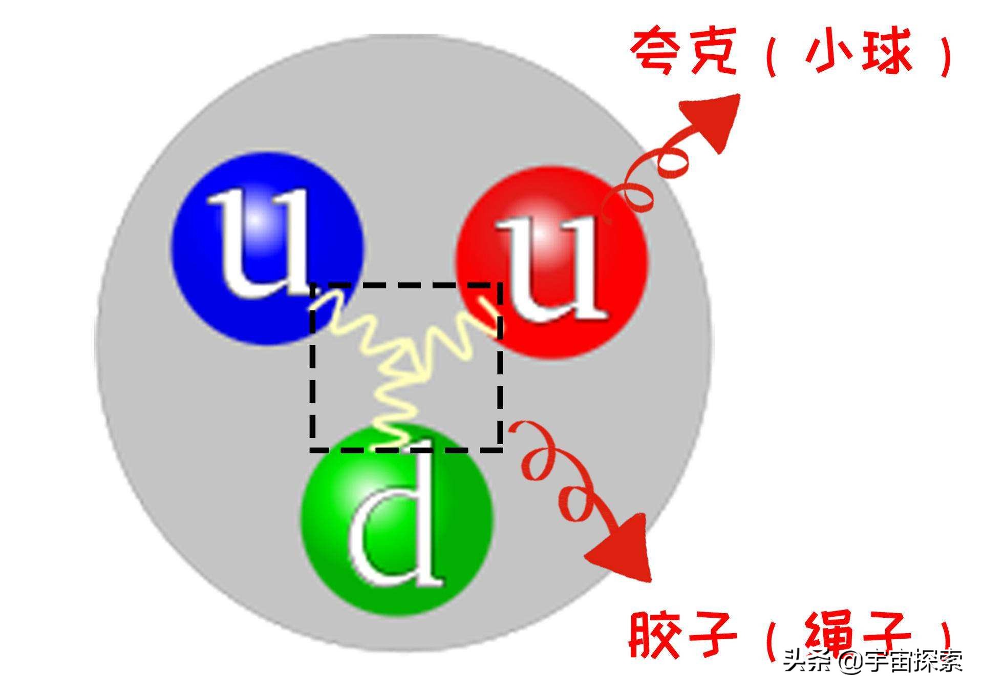 光速达到30万公里每秒，光子是依靠什么动力达到光速飞行的？