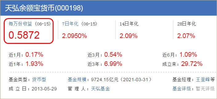 余额宝的“7日年化”代表什么意思