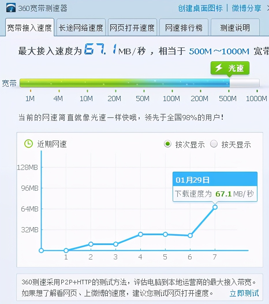 500M电信宽带，为什么速度不达标？