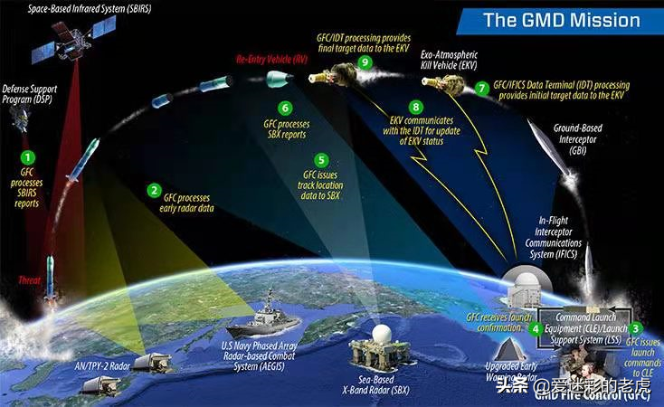 美高官：中国战略高超音速导弹射程4万公里，已取得核战优势