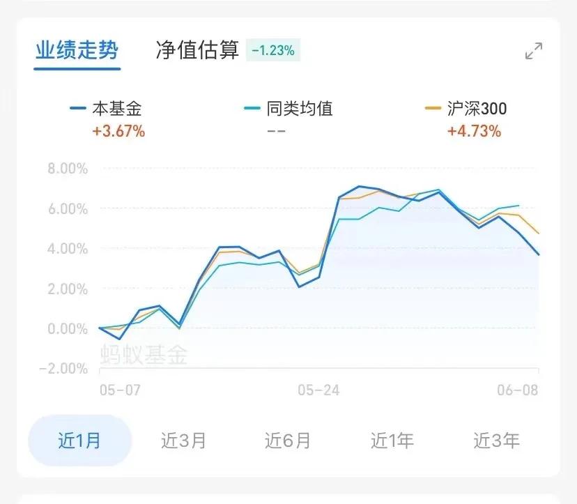 支付宝基金新人怎么玩？本人学生党只有几千元？