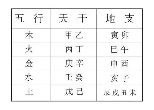 “戌、戍、戊、戒、戎”，你分得清这5个汉字吗？