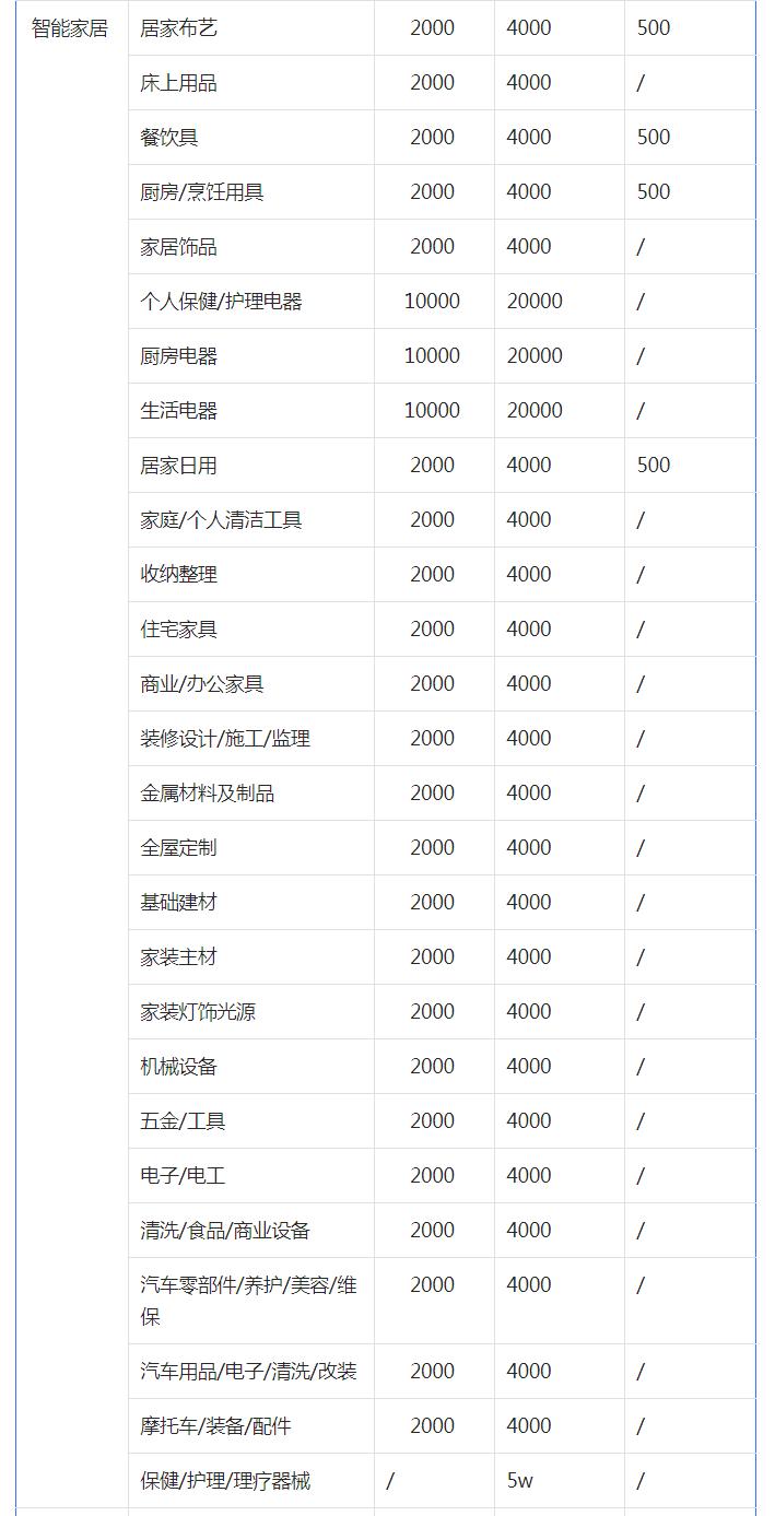 抖音小店保证金是多少(抖音小店处罚太严重)