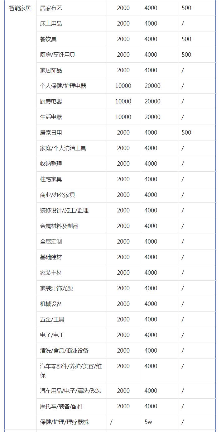 抖音小店保证金是多少(抖音小店处罚太严重)