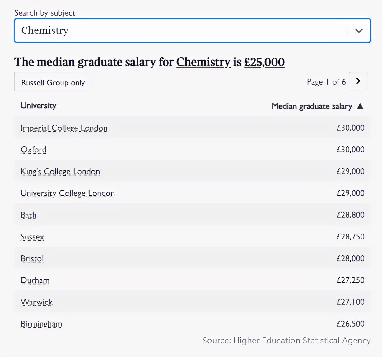 全球最具就业竞争力大学排名出炉！英国前十盘点，毕业生工资曝光