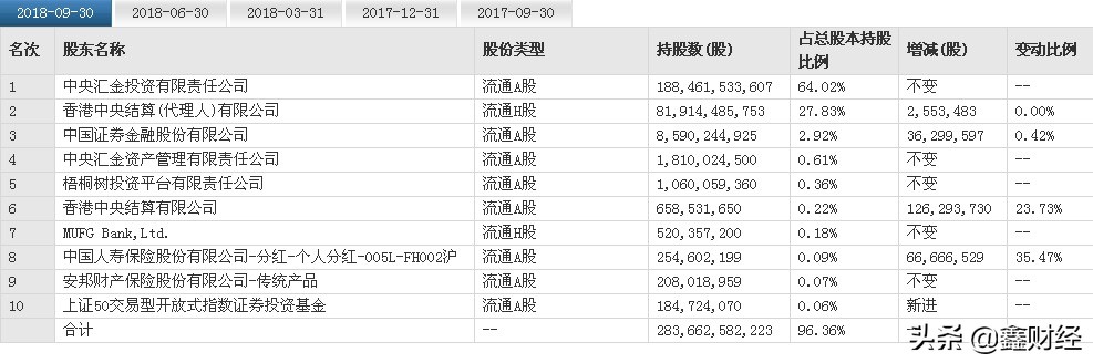 中国邮政储蓄银行是国有银行？为什么很少与工农中建四大行并称？