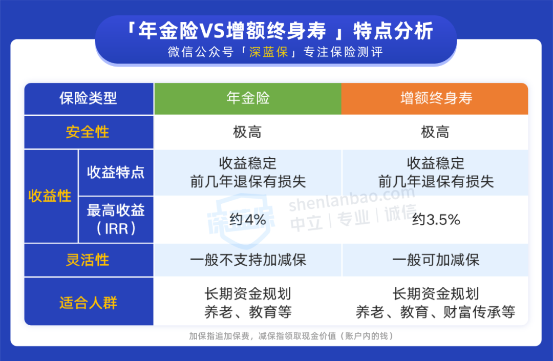 余额宝收益越来越低，闲钱放哪里好？这两个地方收益高达3.5%