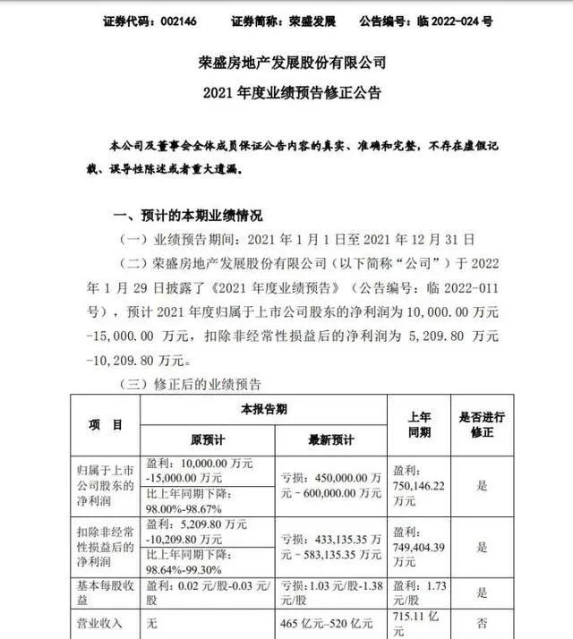 恒大将重回楼市C位，五一黄金周大规模促销来了，房价能跌多少？