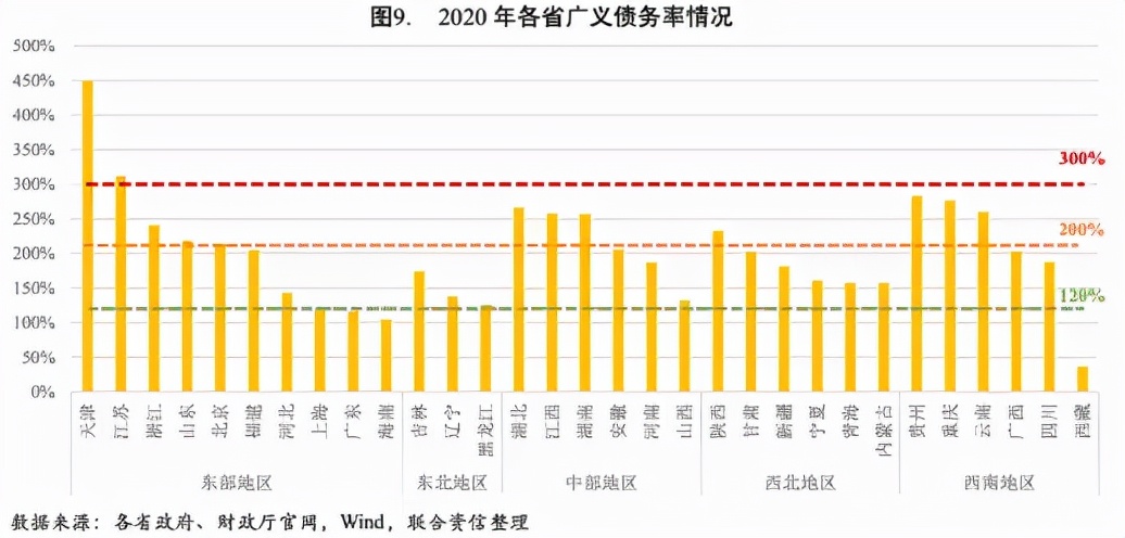 13类公司债发行条件！最新口径