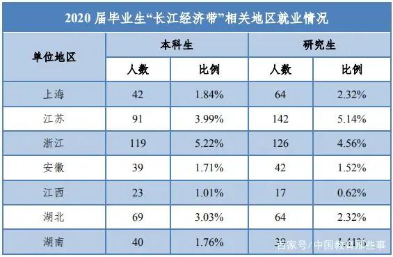 北京高校解读（十四）华北电力大学