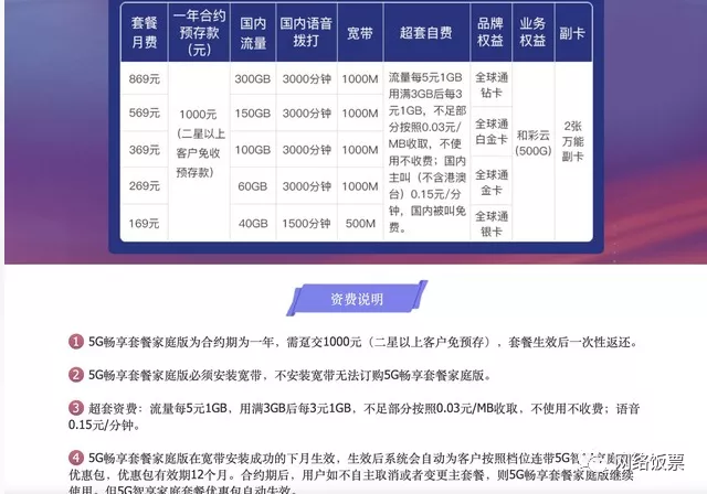 2022最全3大运营商5G套餐对比与推荐（资费+会员权益+流量对比）