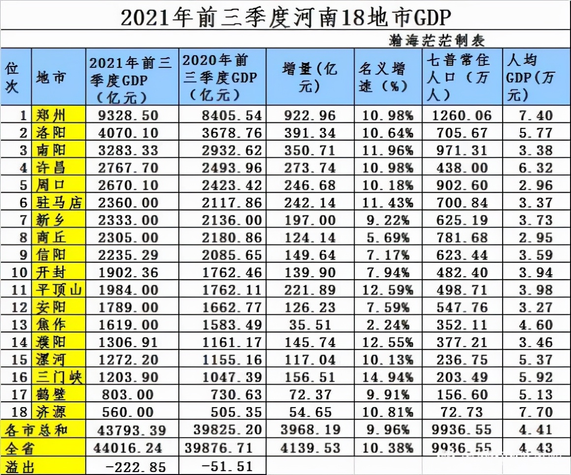 都说平顶山很“穷”，平顶山真穷么？煤炭后的下一个黄金十年来了