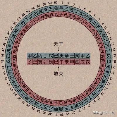 老人说，2022年是“八人分二饼，六屠共三猪”，究竟是什么意思？