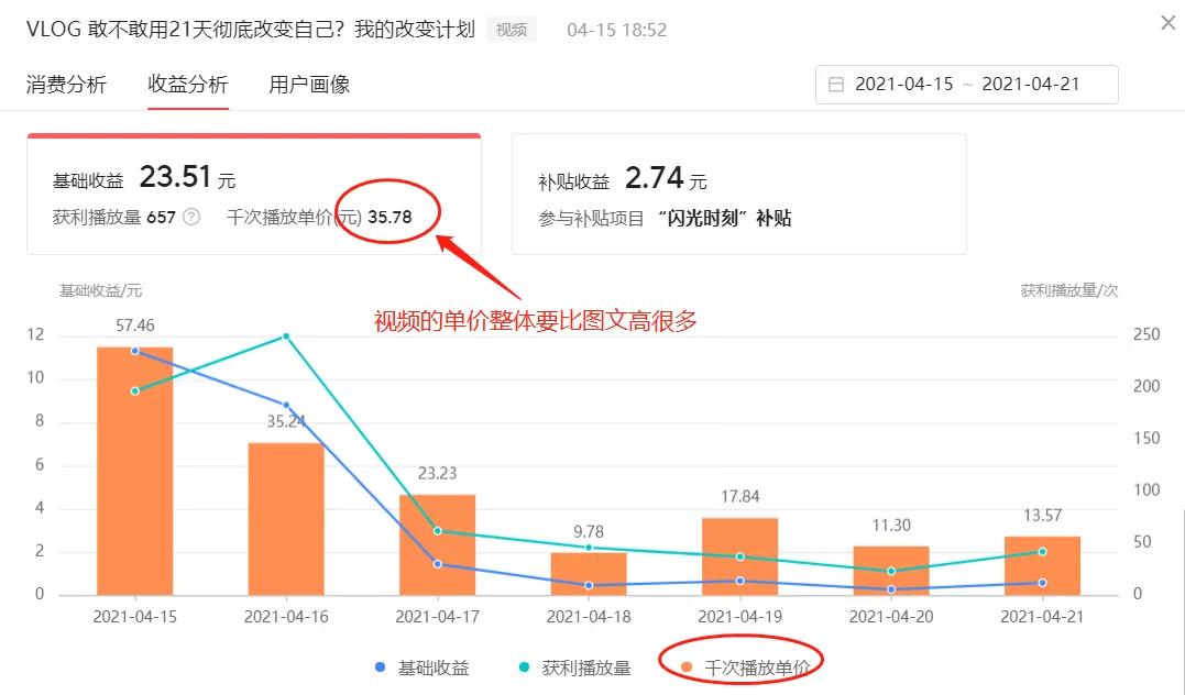 今日头条怎么发视频赚钱(今日头条做视频剪辑怎么赚钱)