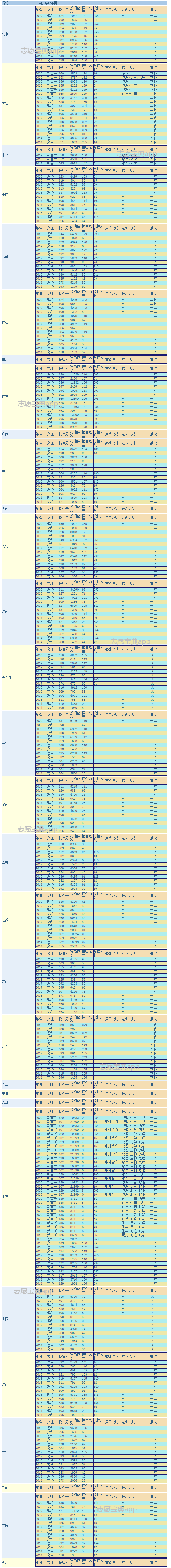 中南大学是不是湖南省最好的学校？今年录取分数线是多少？