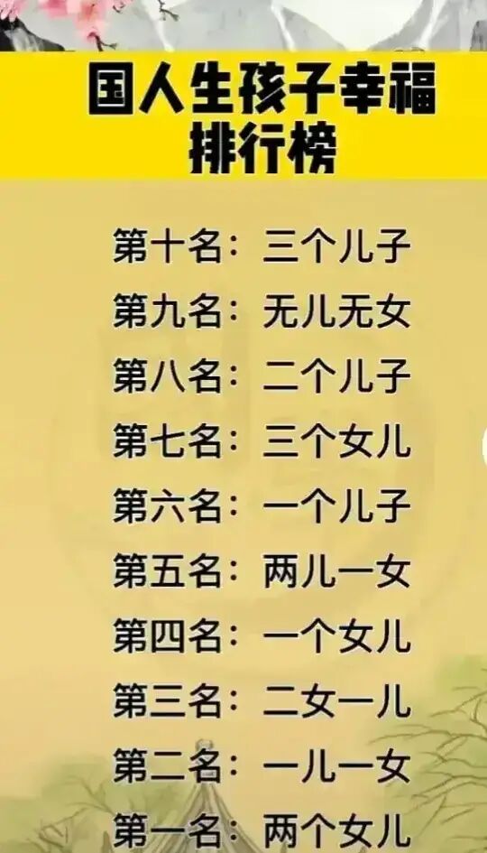 生娃幸福指数排行榜出炉，一个儿子只能排第6，看看你家排第几？