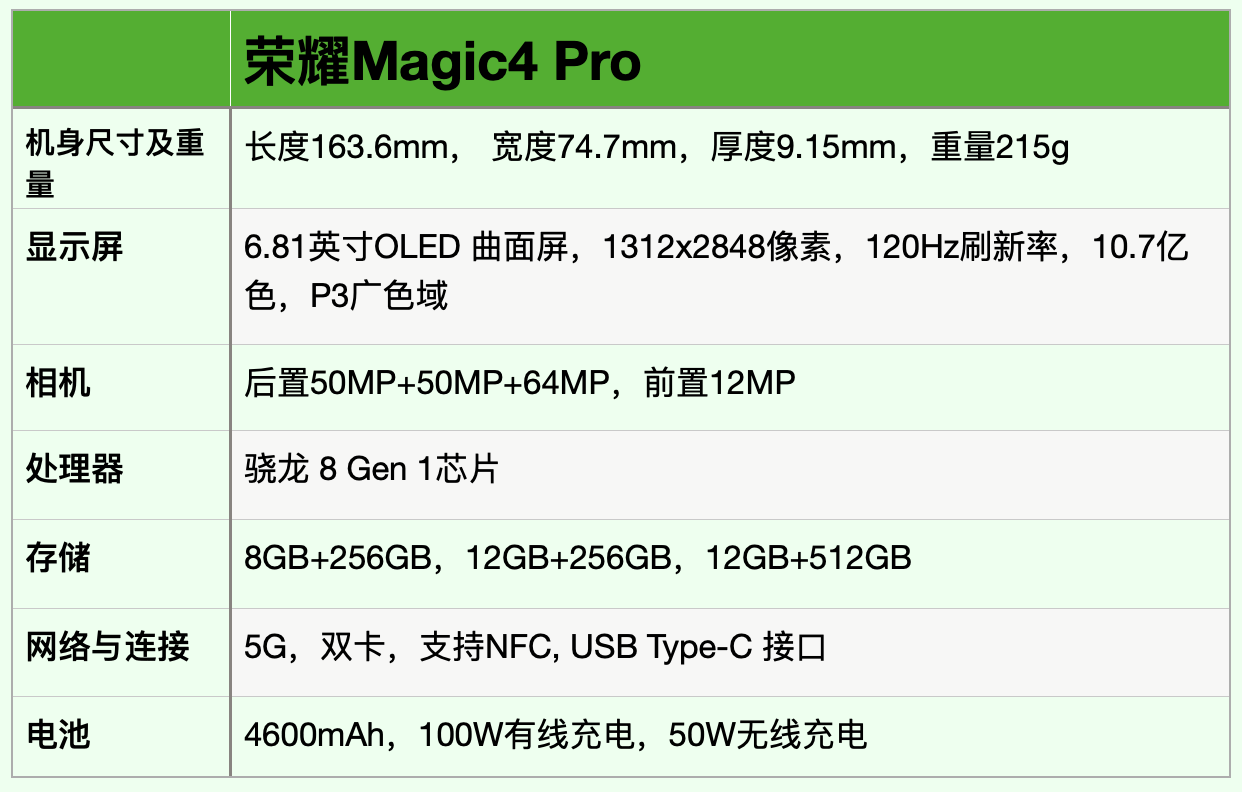 三款新手机，价格从2999到5499，性价比远超iPhone13