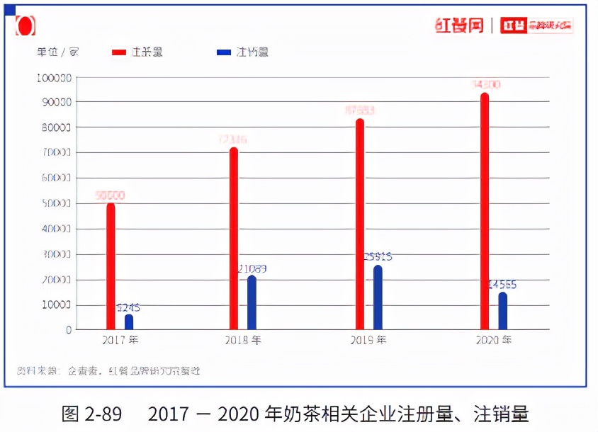 “2021中国茶饮十大品牌”揭晓，下沉市场仍是突围关键
