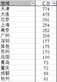 预防恶意点击，这些技巧和细节你都了解吗？