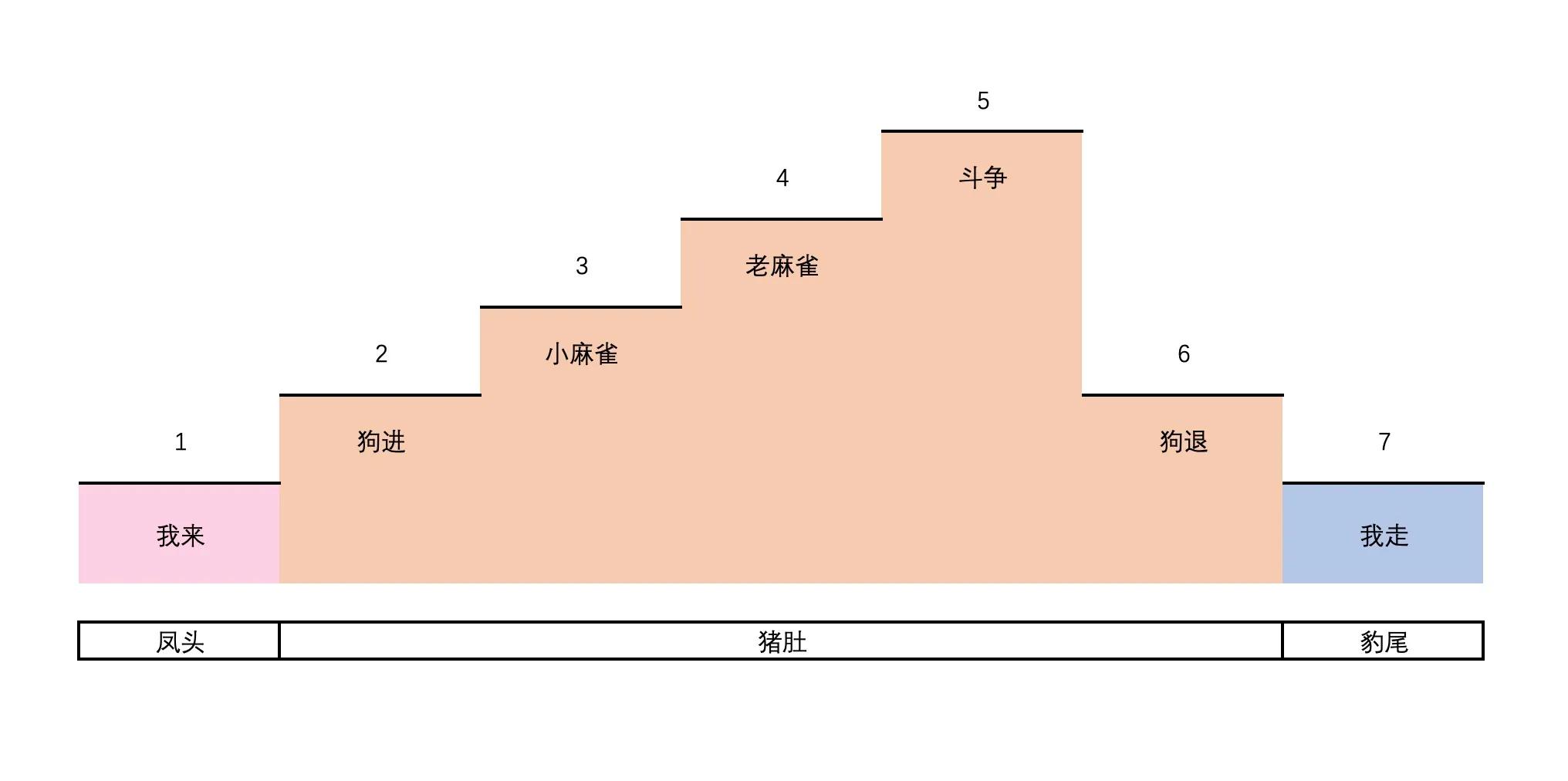 聊一聊作文的提纲or思维导图