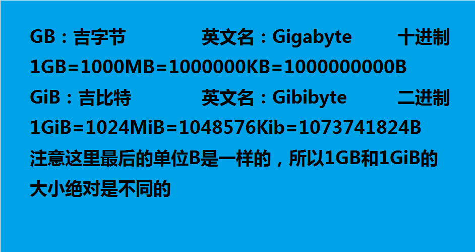 1GB从来都不等于1024MB，所以你的硬盘比宣传小