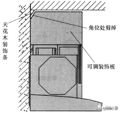 抽油烟机的安装方法