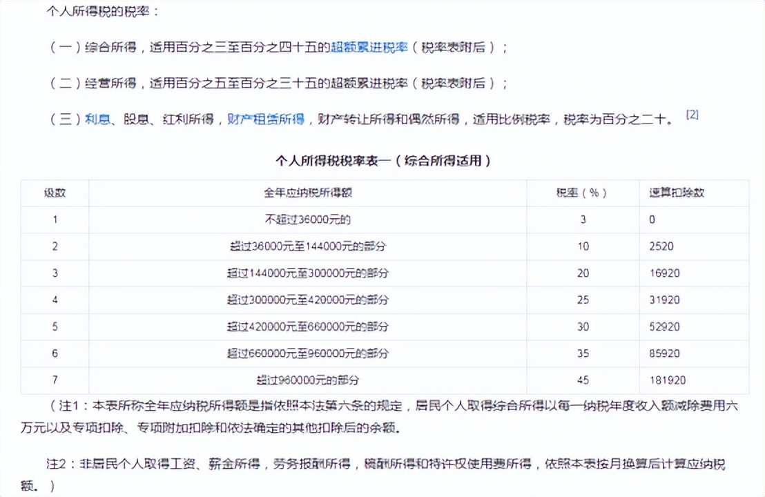 如何计算个人所得税？