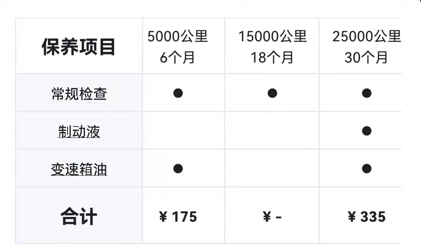 想买5万以内的代步车，可以看看这两款，保养便宜、好开、耐用