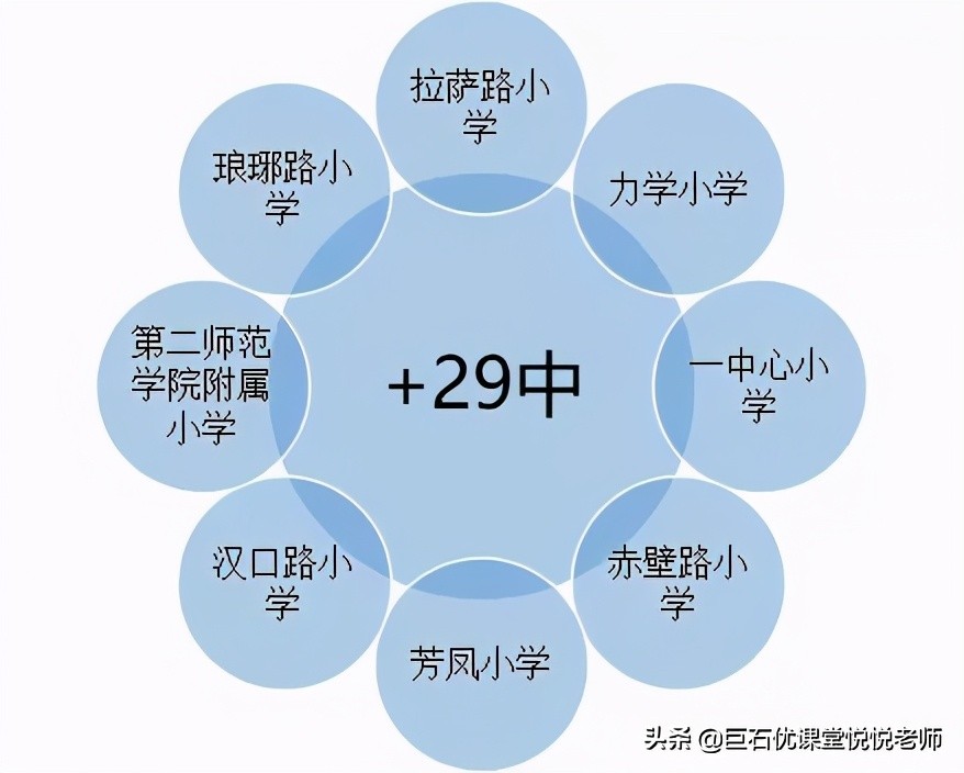 南京各档位“高性价比”学区房首选是哪？