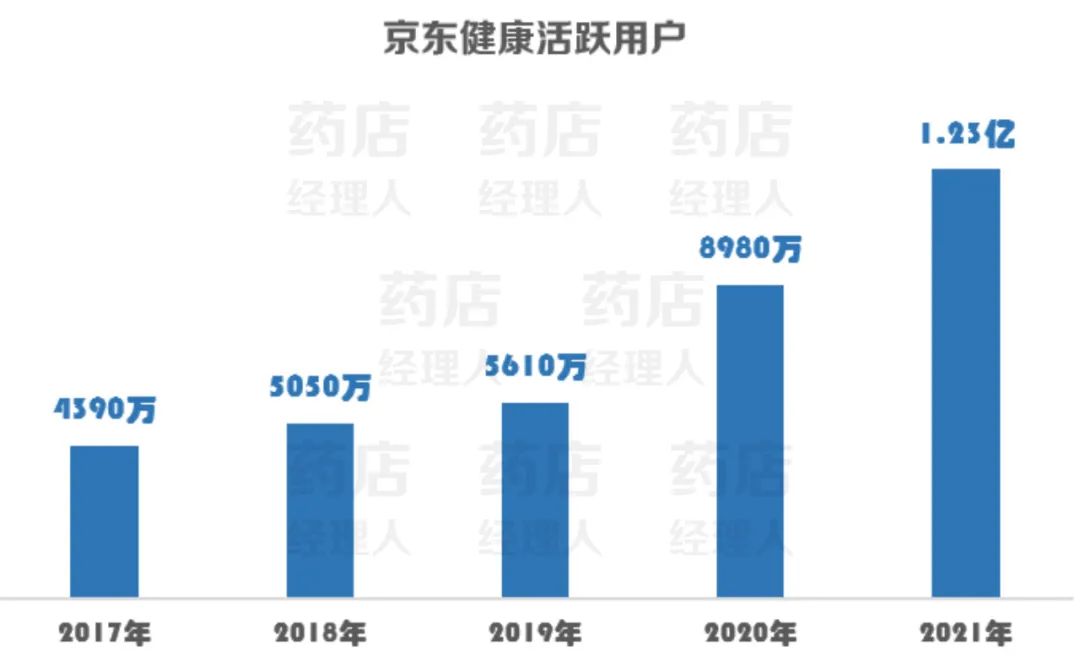 全国最大药店来了！营收超306亿