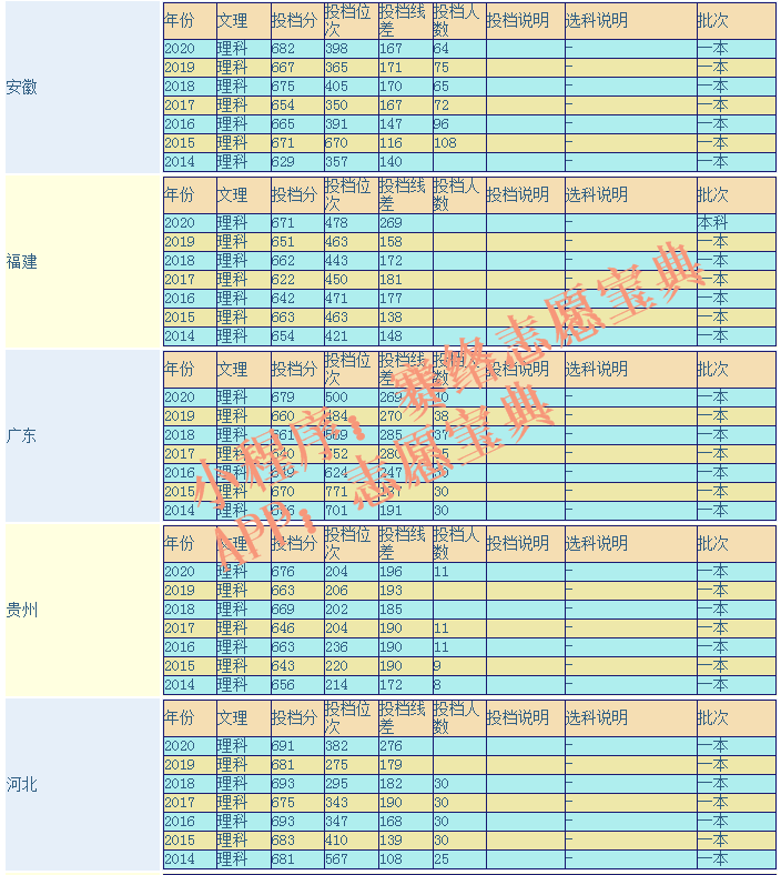 中国科学技术大学宿舍环境好吗？是不是985/211？