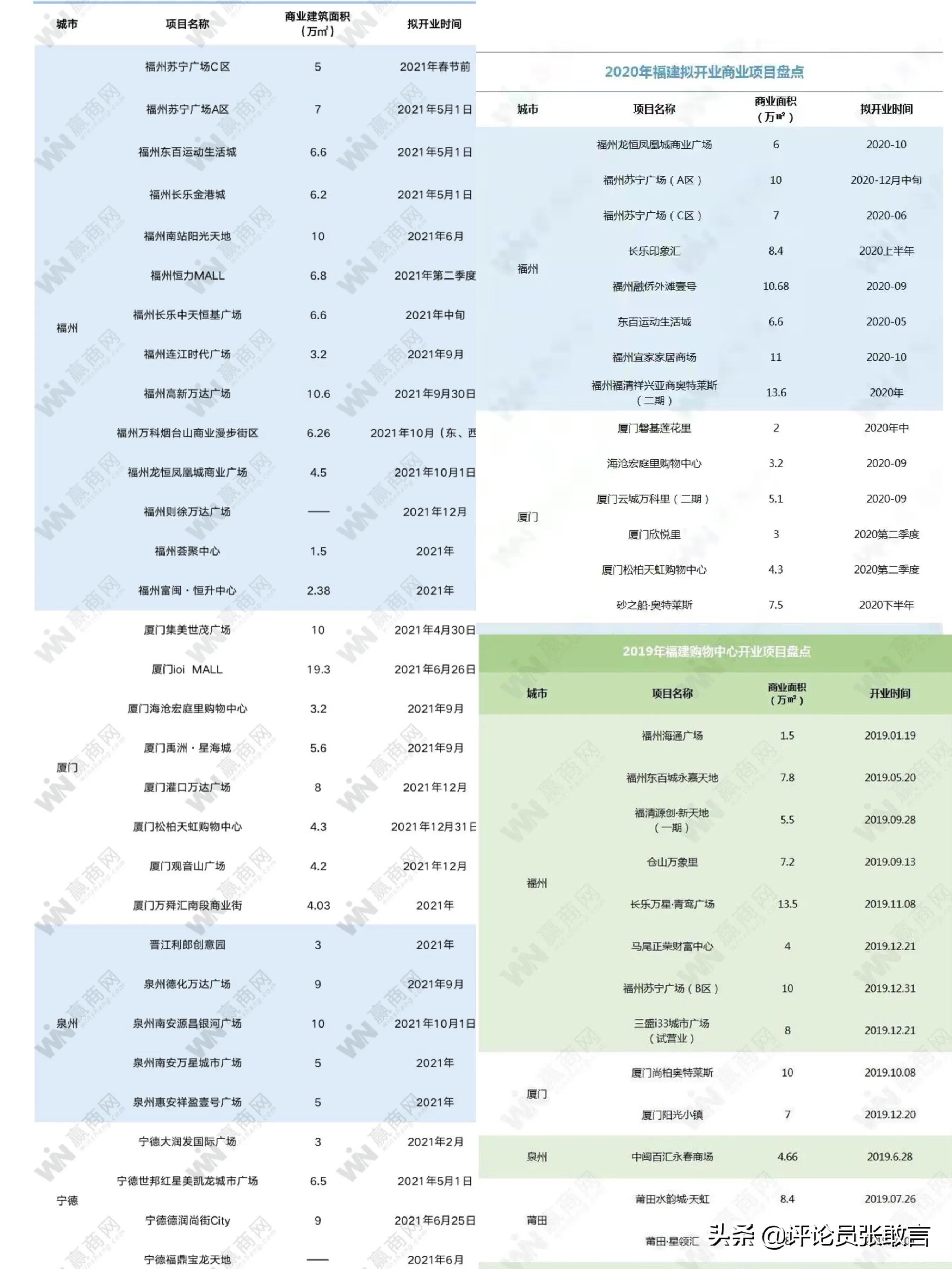 2021年福州市人口增量13万，厦门随即发文“我也是我也是”