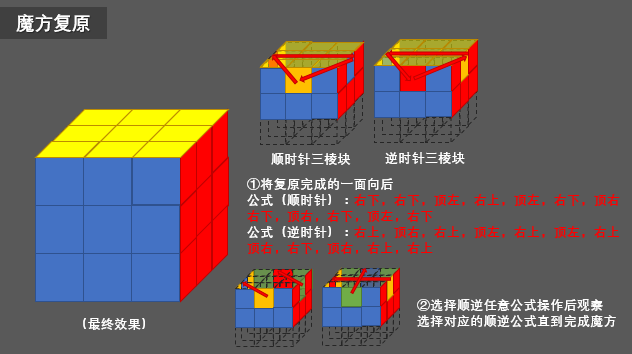 三阶魔方复原（图文详解）