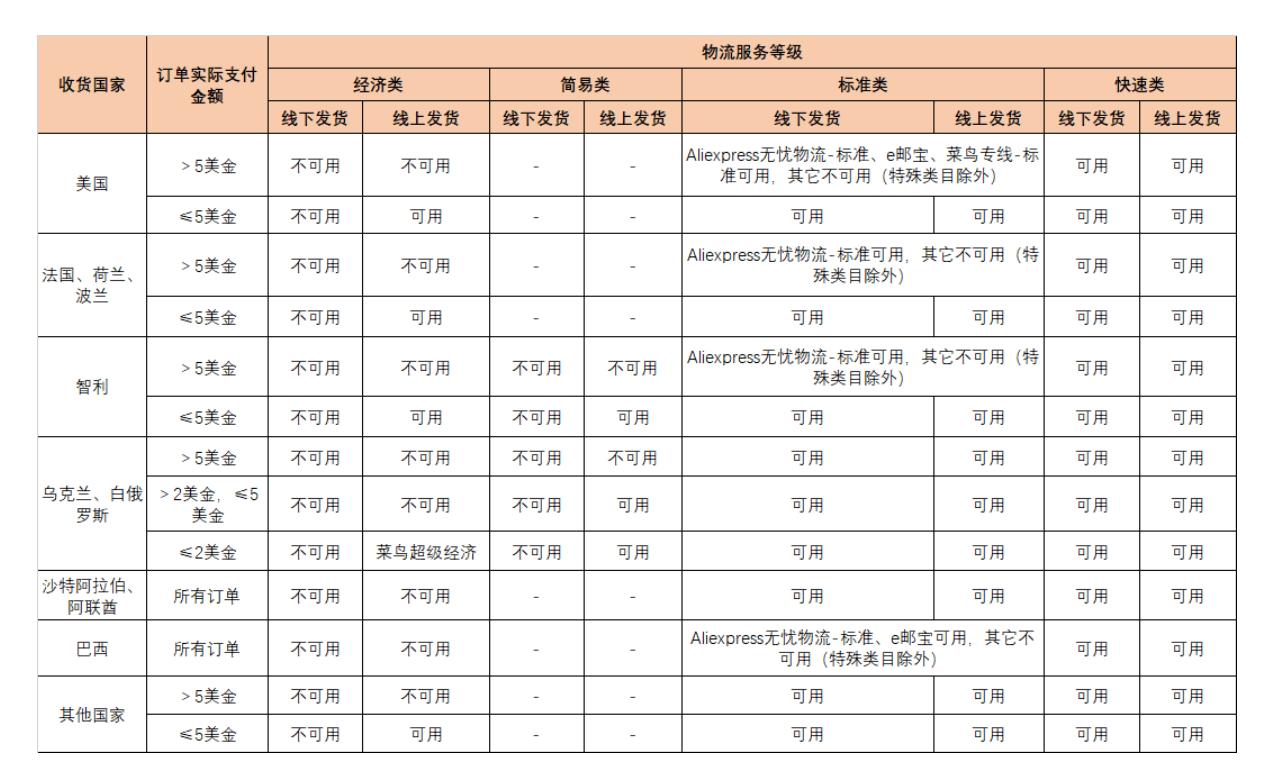 速卖通开店流程及费用(速卖通一天5000单)