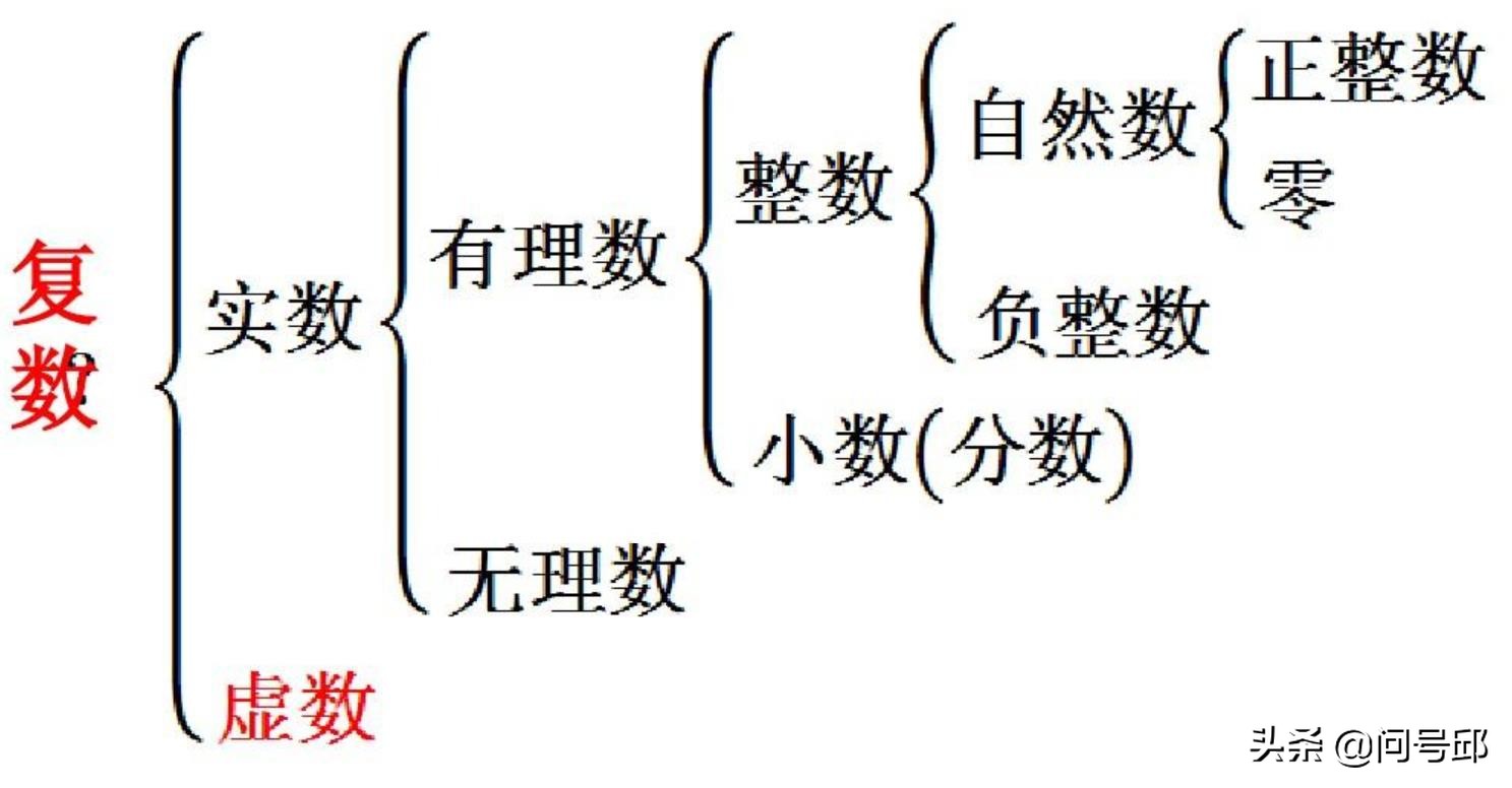 什么是虚数：它在我们日常生活中扮演着什么角色？