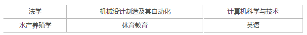 宁波大学录取分数是多少？往年录取难度大吗？