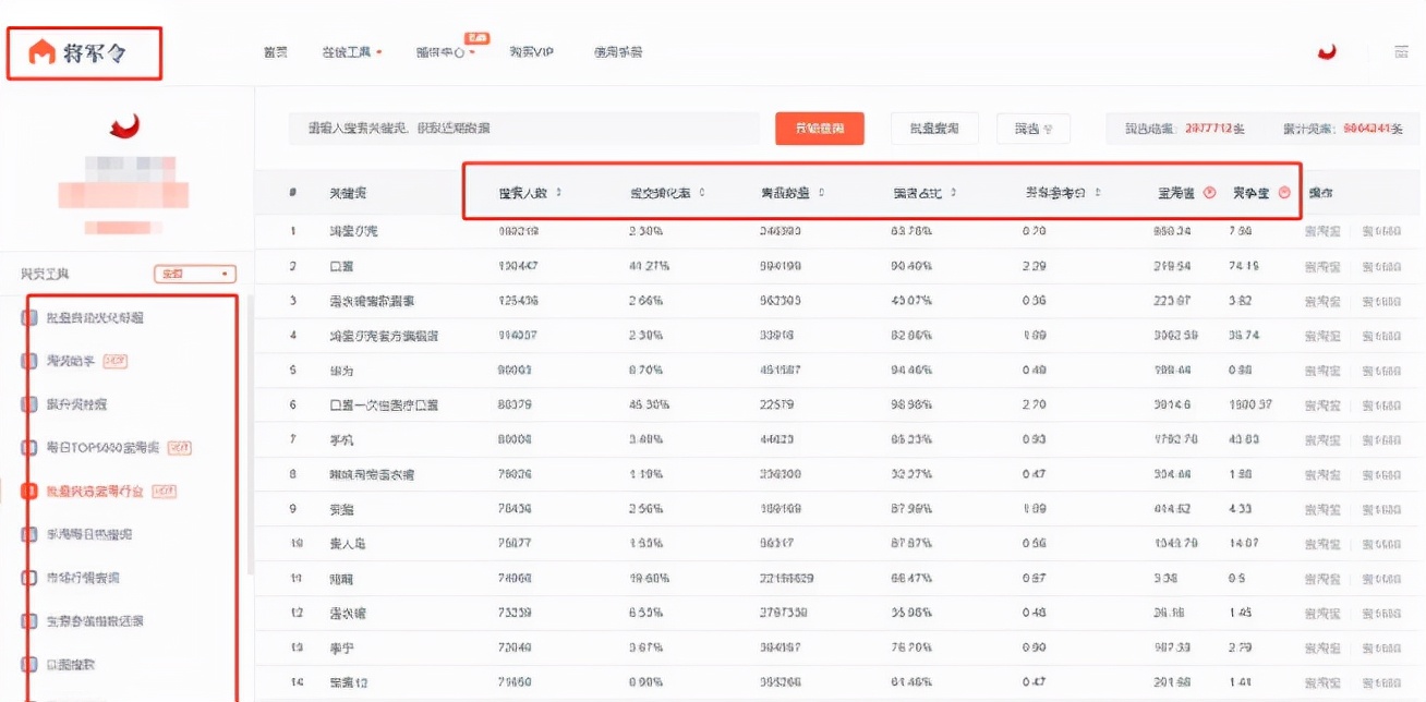 生意参谋多少钱一年(生意参谋租用10元一月)