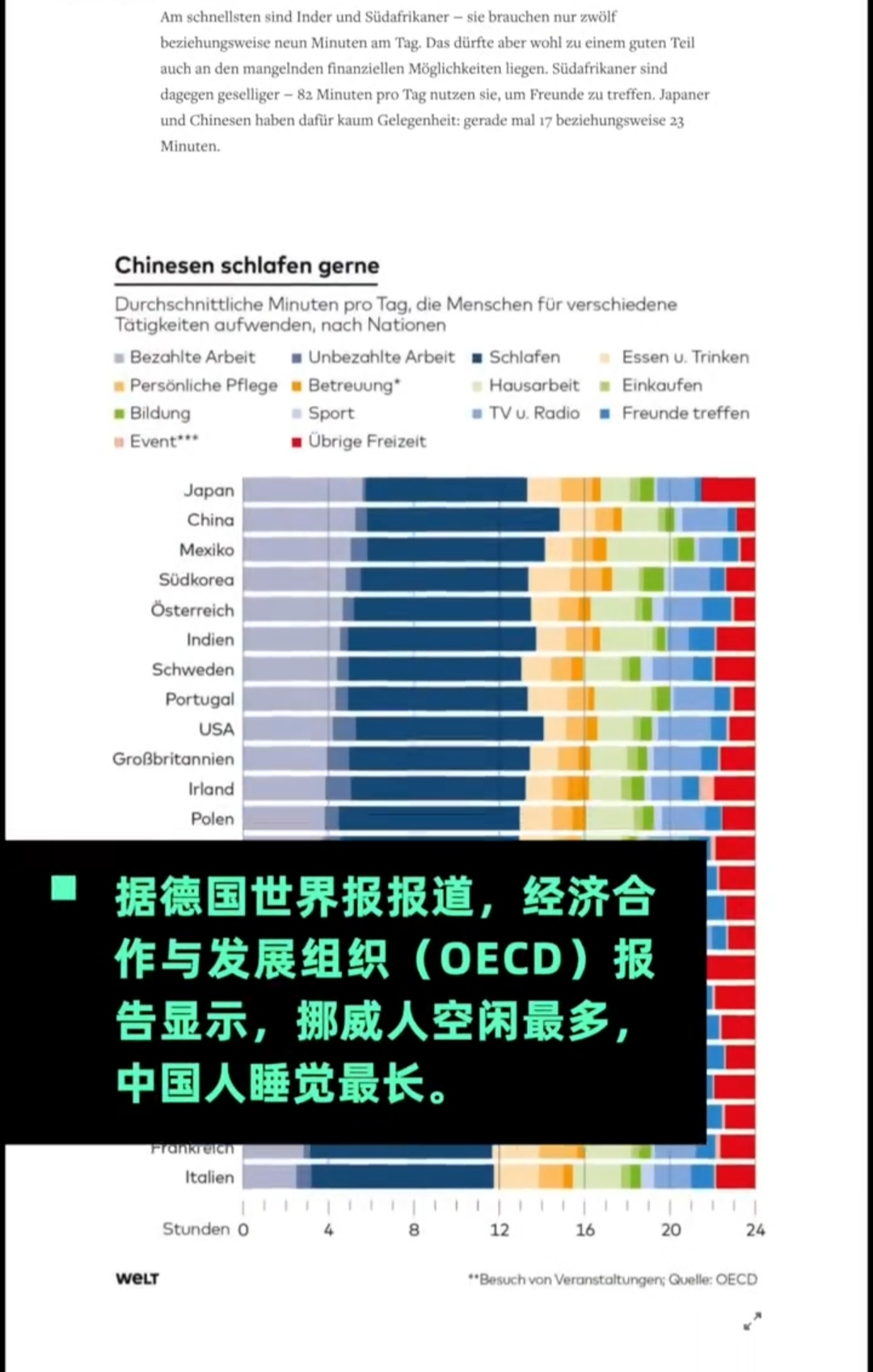 世界上哪国人最闲？挪威第一日本垫底，中国睡眠时间最长称霸全球