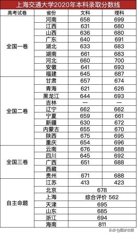 上海交通大学到底有多厉害？算清北之下最强的大学之一吗？