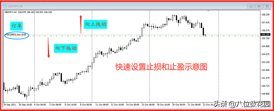 10个最实用的MT4操作技巧（附视频）