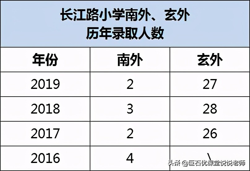 南京各档位“高性价比”学区房首选是哪？