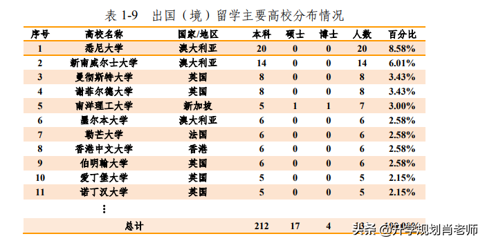 哈尔滨工程大学2019就业质量，进国企毕业生高达48%，不输个别985