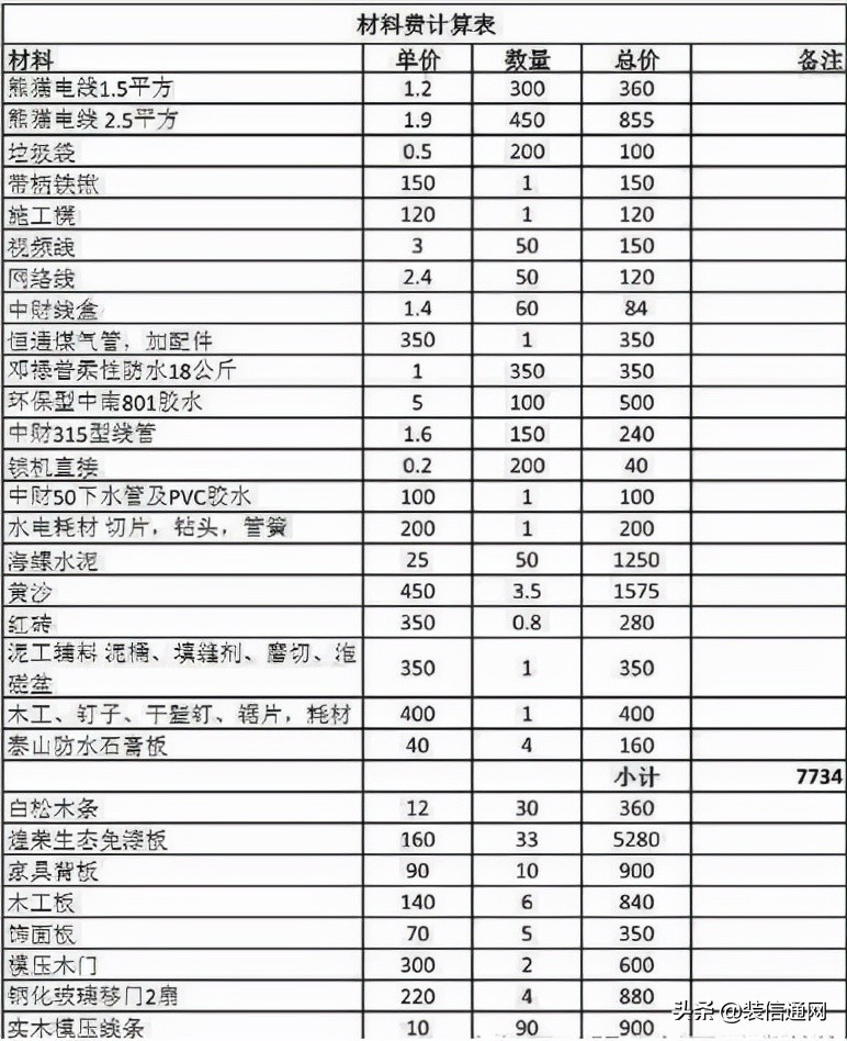 2022全包装修报价与注意事项，不要再盲目装修了（附报价明细）